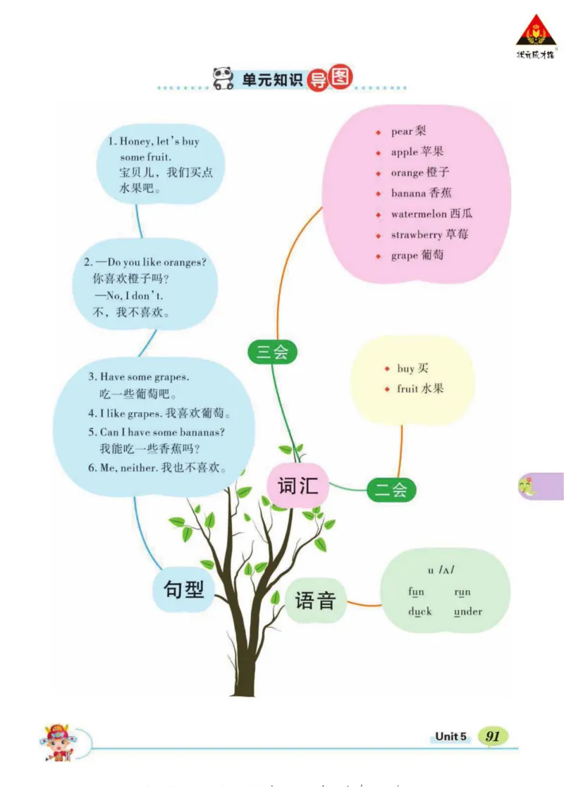 状元大课堂三年级下册英语人教PEP版学生用书_26春四年级上下册人教版_四上英语合集人教版PEP英语四年级上册新教材（教学视频+课件+动画+音频+练习+教案）_17练习资料_《状元导学案》