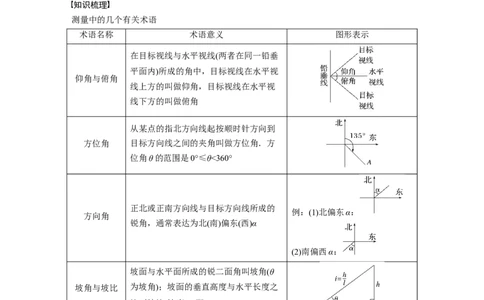 2024年高考数学一轮复习（新高考版）第4章　&sect;4.9　解三角形及其应用举例_02高考数学_新高考复习资料_2024年新高考资料_一轮复习资料_完2024数学步步高大一轮复习（课件+讲义）