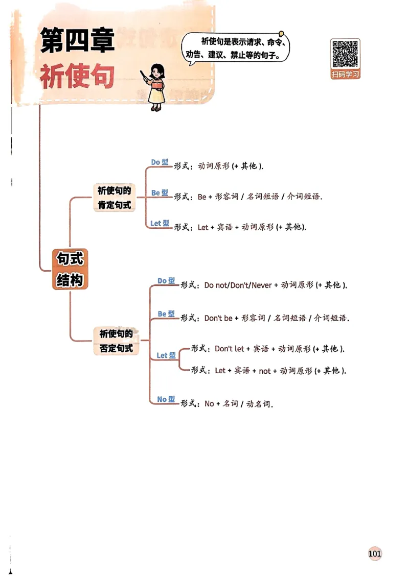 斗半匠-小学英语语法一本通_26春四年级上下册人教版_四上英语合集人教版PEP英语四年级上册新教材（教学视频+课件+动画+音频+练习+教案）_17练习资料_《小学英语一本通》