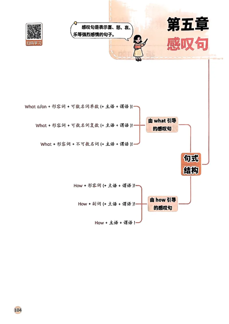 斗半匠-小学英语语法一本通_26春四年级上下册人教版_四上英语合集人教版PEP英语四年级上册新教材（教学视频+课件+动画+音频+练习+教案）_17练习资料_《小学英语一本通》