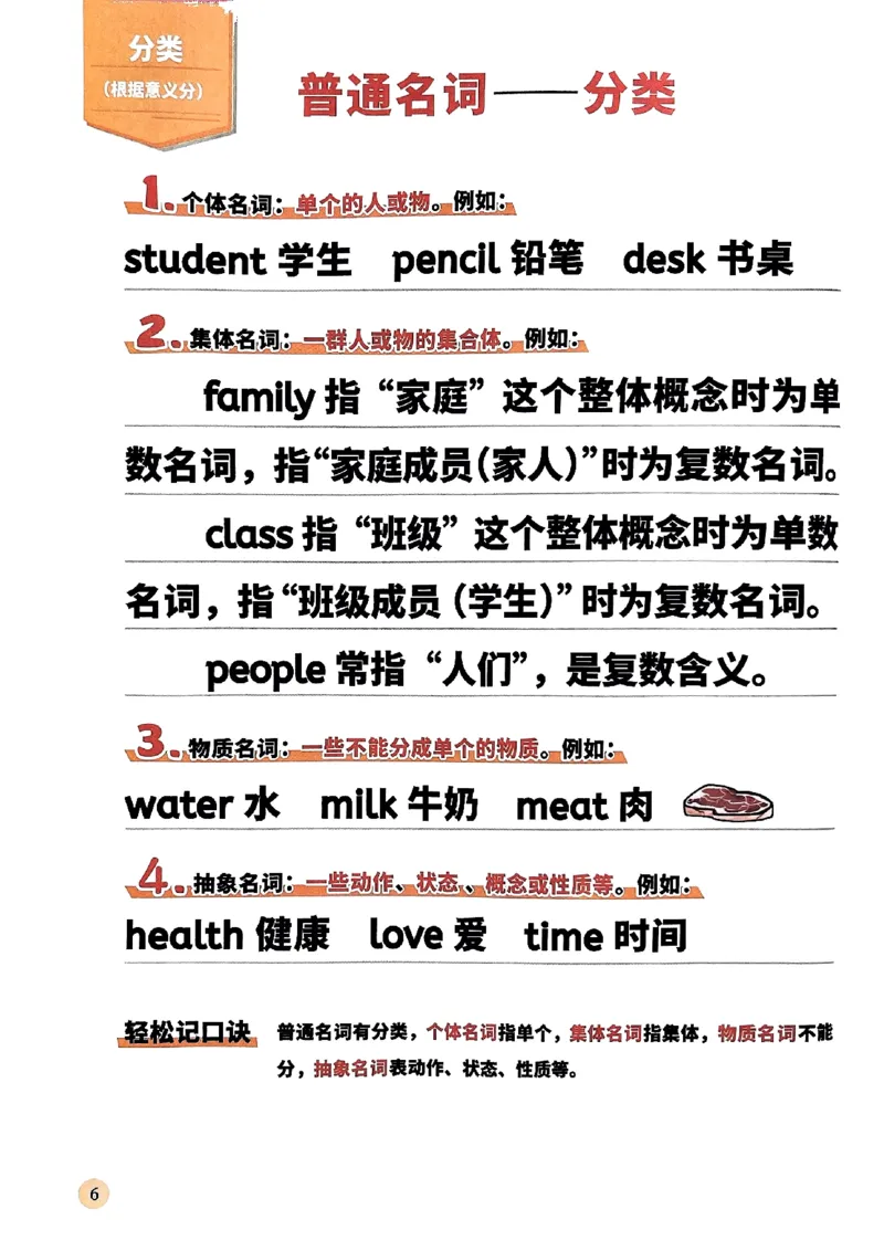 斗半匠-小学英语语法一本通_26春四年级上下册人教版_四上英语合集人教版PEP英语四年级上册新教材（教学视频+课件+动画+音频+练习+教案）_17练习资料_《小学英语一本通》