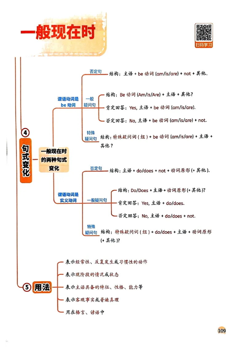 斗半匠-小学英语语法一本通_26春四年级上下册人教版_四上英语合集人教版PEP英语四年级上册新教材（教学视频+课件+动画+音频+练习+教案）_17练习资料_《小学英语一本通》