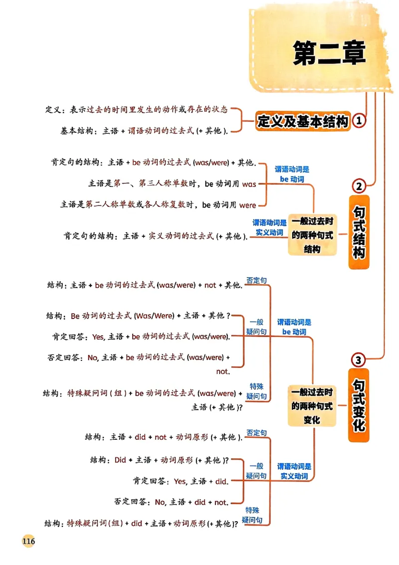 斗半匠-小学英语语法一本通_26春四年级上下册人教版_四上英语合集人教版PEP英语四年级上册新教材（教学视频+课件+动画+音频+练习+教案）_17练习资料_《小学英语一本通》