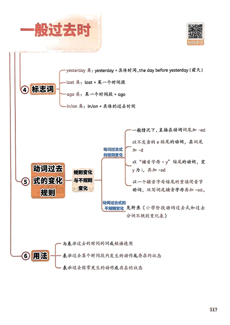 斗半匠-小学英语语法一本通_26春四年级上下册人教版_四上英语合集人教版PEP英语四年级上册新教材（教学视频+课件+动画+音频+练习+教案）_17练习资料_《小学英语一本通》