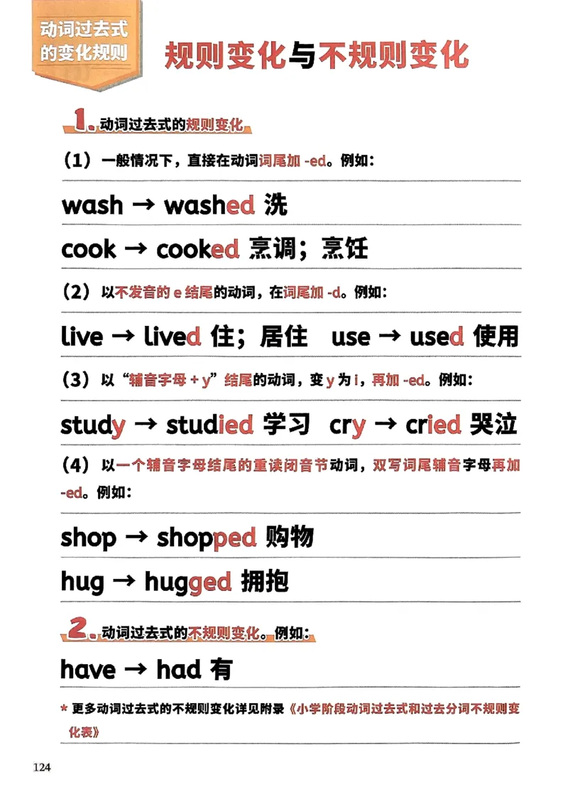 斗半匠-小学英语语法一本通_26春四年级上下册人教版_四上英语合集人教版PEP英语四年级上册新教材（教学视频+课件+动画+音频+练习+教案）_17练习资料_《小学英语一本通》