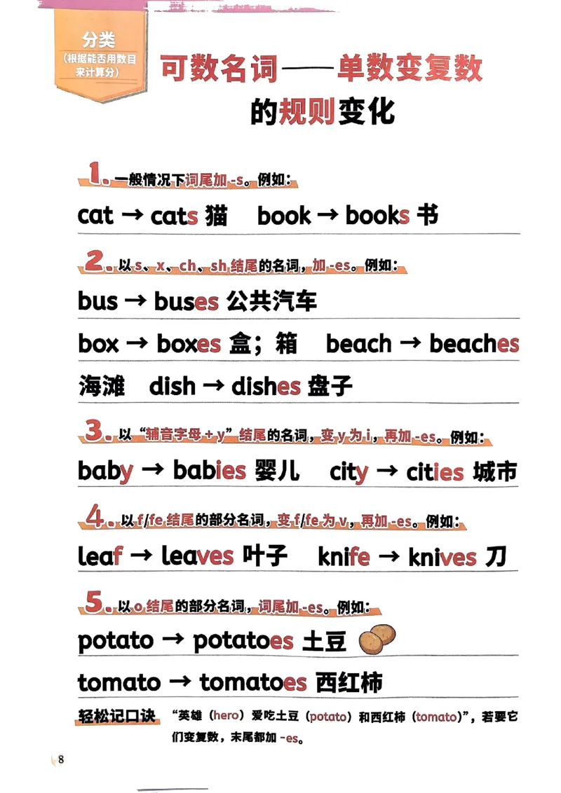 斗半匠-小学英语语法一本通_26春四年级上下册人教版_四上英语合集人教版PEP英语四年级上册新教材（教学视频+课件+动画+音频+练习+教案）_17练习资料_《小学英语一本通》