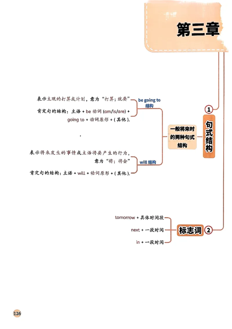 斗半匠-小学英语语法一本通_26春四年级上下册人教版_四上英语合集人教版PEP英语四年级上册新教材（教学视频+课件+动画+音频+练习+教案）_17练习资料_《小学英语一本通》