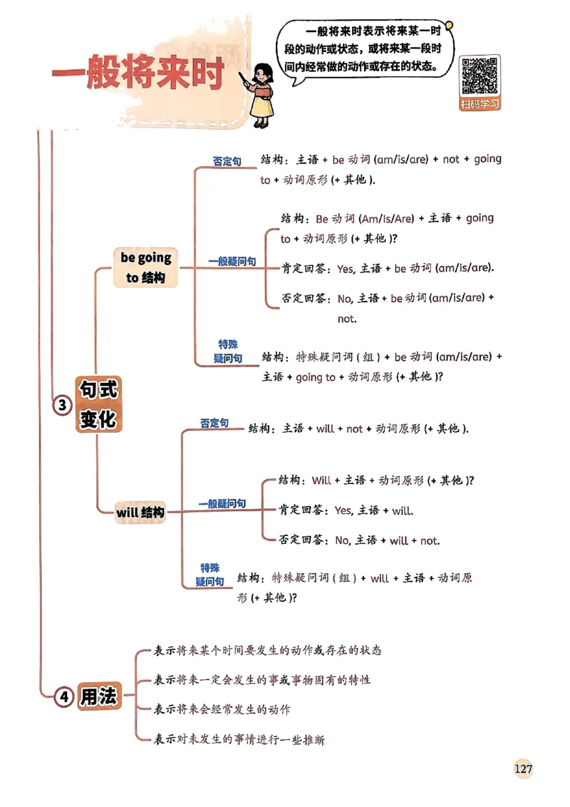 斗半匠-小学英语语法一本通_26春四年级上下册人教版_四上英语合集人教版PEP英语四年级上册新教材（教学视频+课件+动画+音频+练习+教案）_17练习资料_《小学英语一本通》