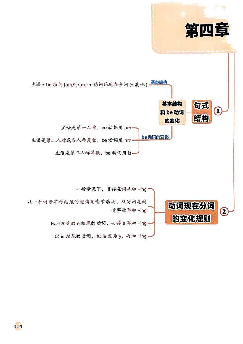 斗半匠-小学英语语法一本通_26春四年级上下册人教版_四上英语合集人教版PEP英语四年级上册新教材（教学视频+课件+动画+音频+练习+教案）_17练习资料_《小学英语一本通》