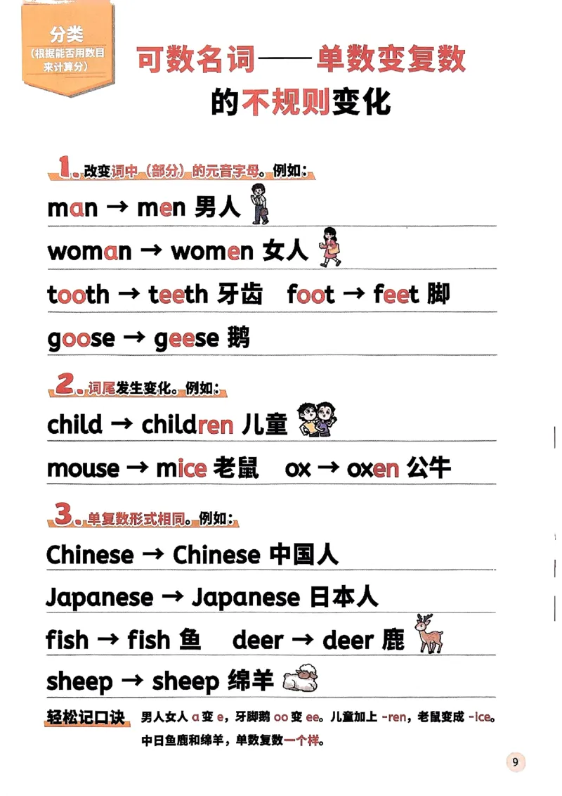 斗半匠-小学英语语法一本通_26春四年级上下册人教版_四上英语合集人教版PEP英语四年级上册新教材（教学视频+课件+动画+音频+练习+教案）_17练习资料_《小学英语一本通》