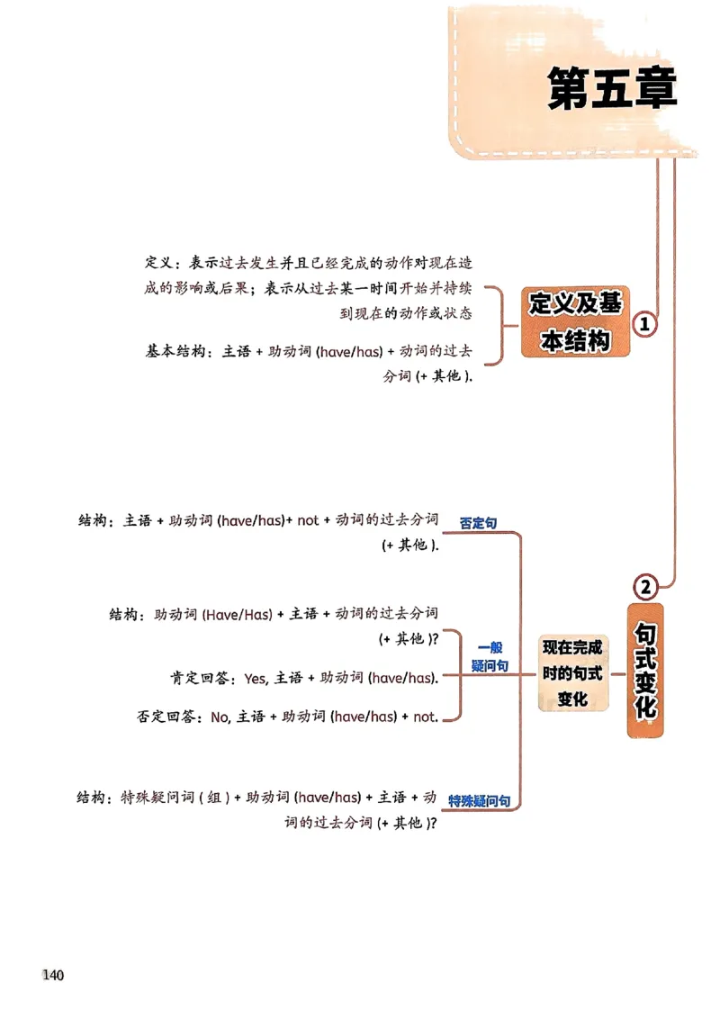 斗半匠-小学英语语法一本通_26春四年级上下册人教版_四上英语合集人教版PEP英语四年级上册新教材（教学视频+课件+动画+音频+练习+教案）_17练习资料_《小学英语一本通》
