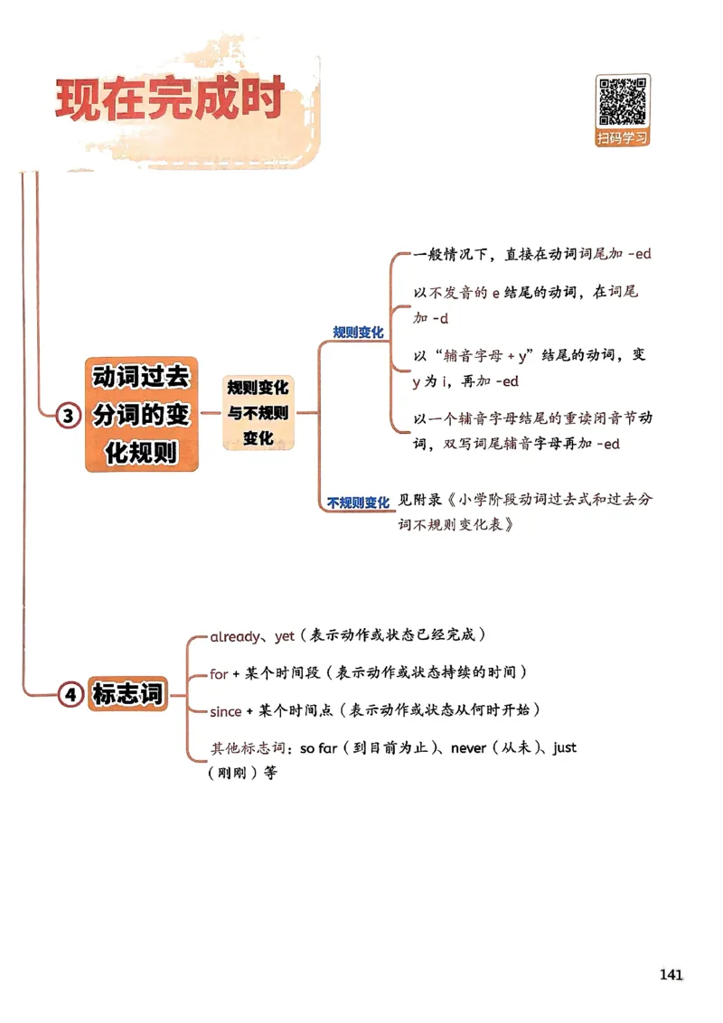 斗半匠-小学英语语法一本通_26春四年级上下册人教版_四上英语合集人教版PEP英语四年级上册新教材（教学视频+课件+动画+音频+练习+教案）_17练习资料_《小学英语一本通》