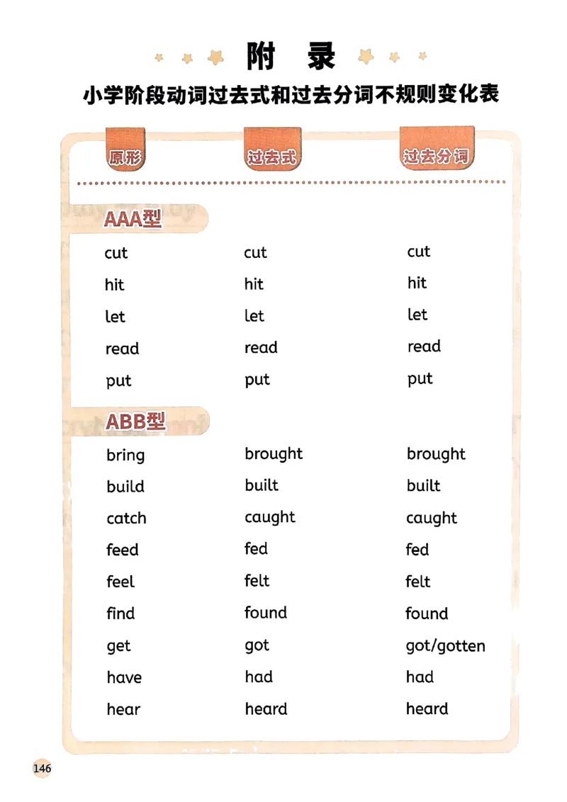 斗半匠-小学英语语法一本通_26春四年级上下册人教版_四上英语合集人教版PEP英语四年级上册新教材（教学视频+课件+动画+音频+练习+教案）_17练习资料_《小学英语一本通》