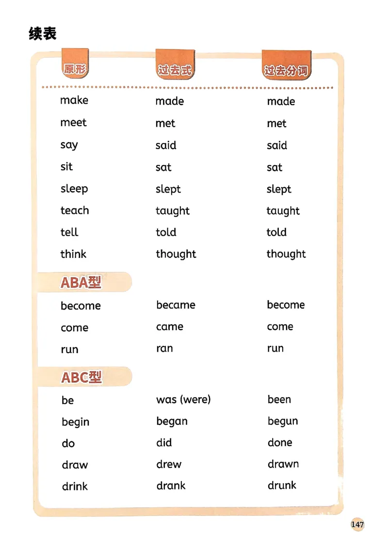 斗半匠-小学英语语法一本通_26春四年级上下册人教版_四上英语合集人教版PEP英语四年级上册新教材（教学视频+课件+动画+音频+练习+教案）_17练习资料_《小学英语一本通》