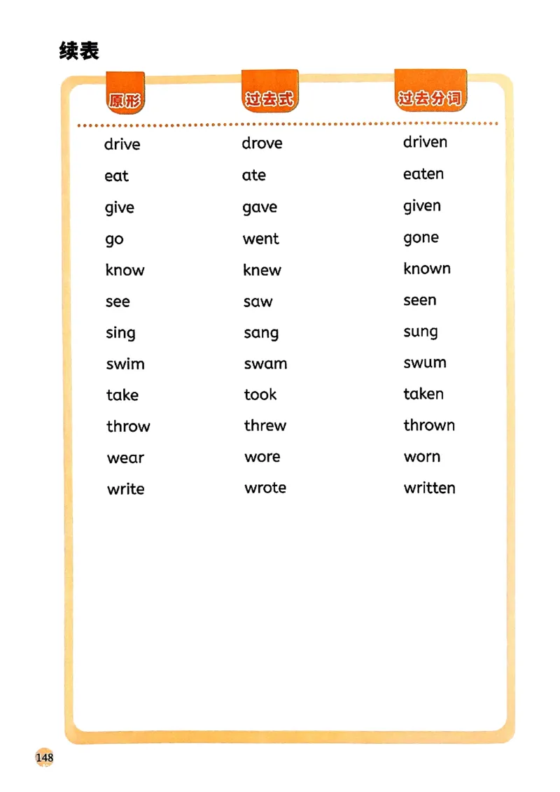 斗半匠-小学英语语法一本通_26春四年级上下册人教版_四上英语合集人教版PEP英语四年级上册新教材（教学视频+课件+动画+音频+练习+教案）_17练习资料_《小学英语一本通》