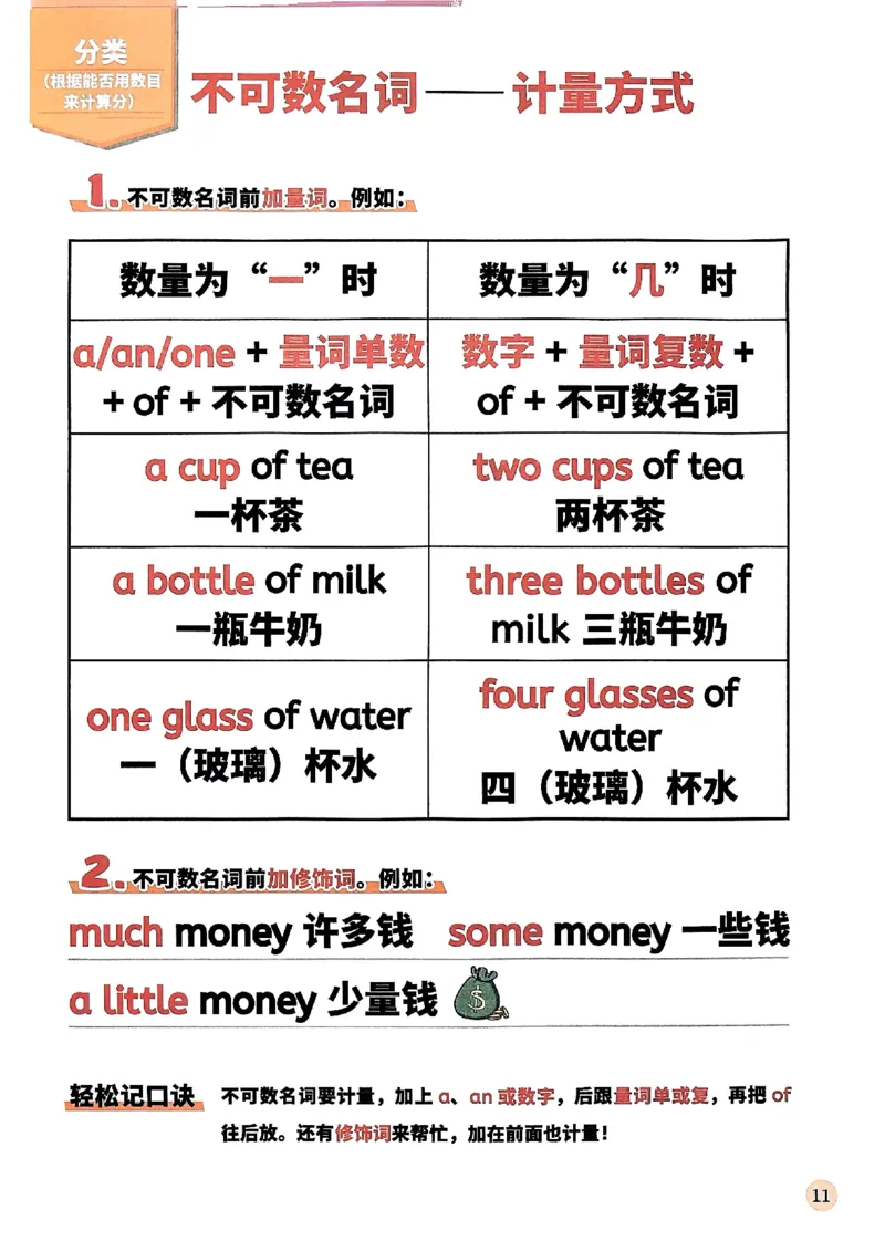 斗半匠-小学英语语法一本通_26春四年级上下册人教版_四上英语合集人教版PEP英语四年级上册新教材（教学视频+课件+动画+音频+练习+教案）_17练习资料_《小学英语一本通》