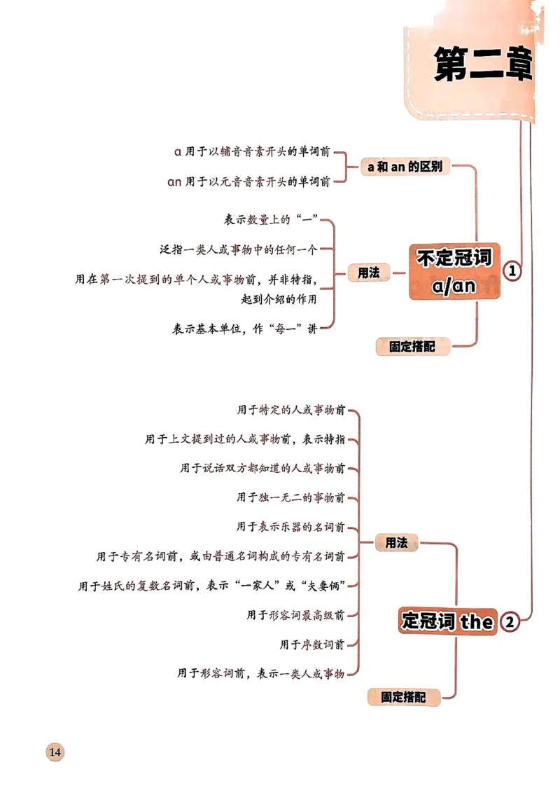 斗半匠-小学英语语法一本通_26春四年级上下册人教版_四上英语合集人教版PEP英语四年级上册新教材（教学视频+课件+动画+音频+练习+教案）_17练习资料_《小学英语一本通》