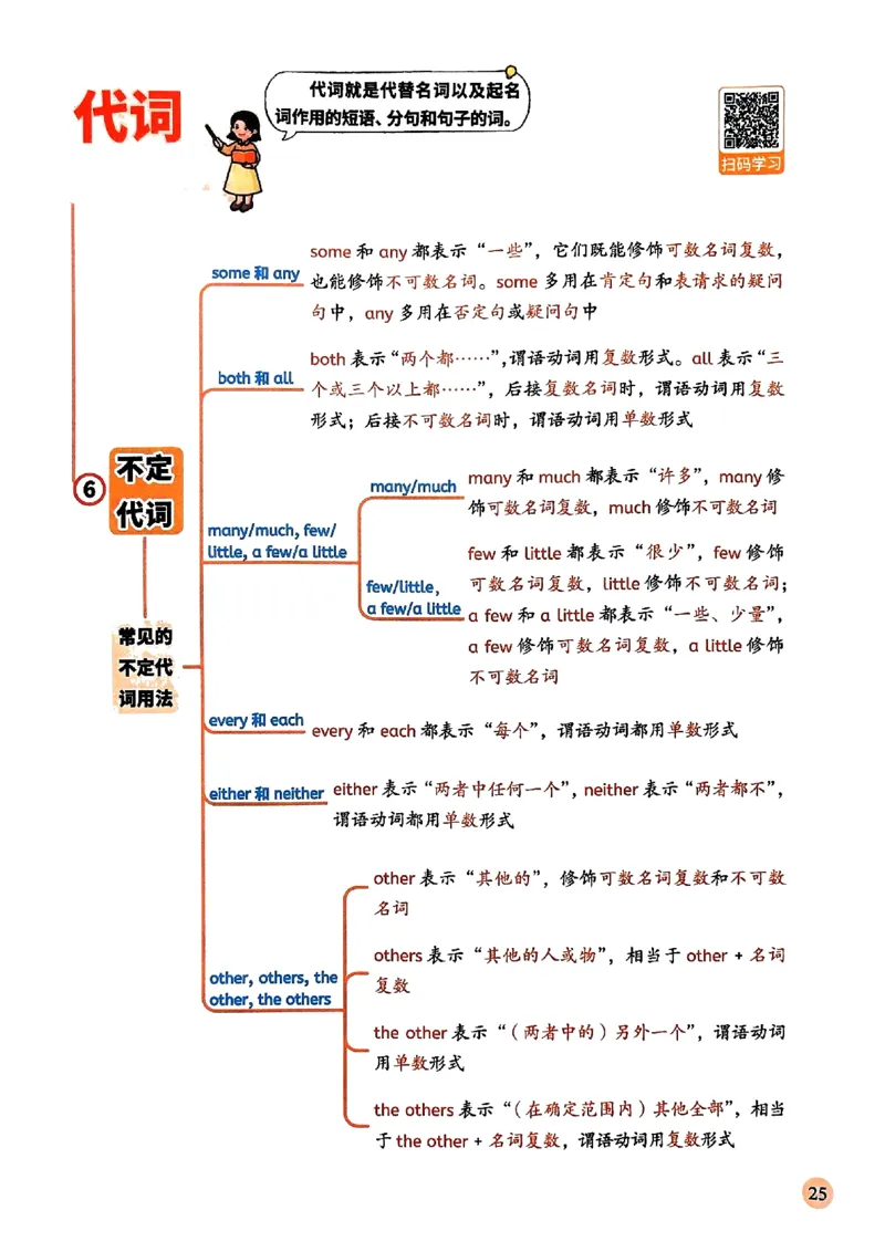 斗半匠-小学英语语法一本通_26春四年级上下册人教版_四上英语合集人教版PEP英语四年级上册新教材（教学视频+课件+动画+音频+练习+教案）_17练习资料_《小学英语一本通》