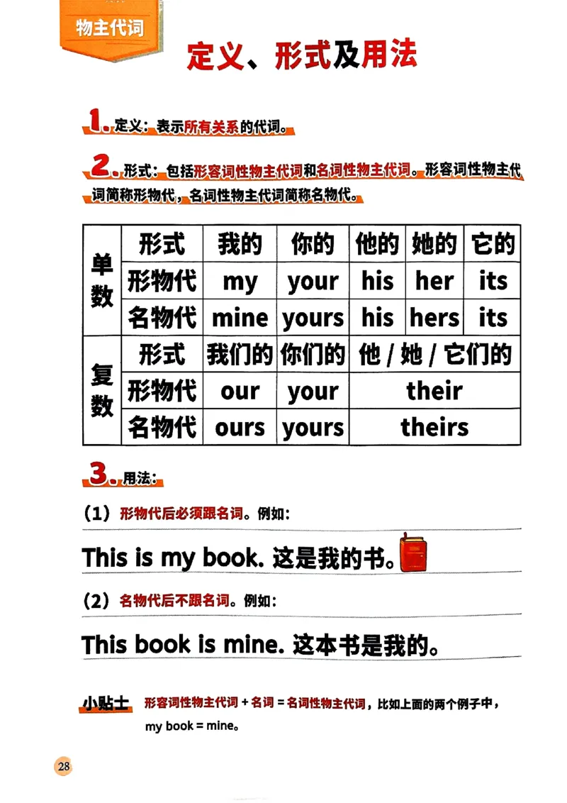 斗半匠-小学英语语法一本通_26春四年级上下册人教版_四上英语合集人教版PEP英语四年级上册新教材（教学视频+课件+动画+音频+练习+教案）_17练习资料_《小学英语一本通》