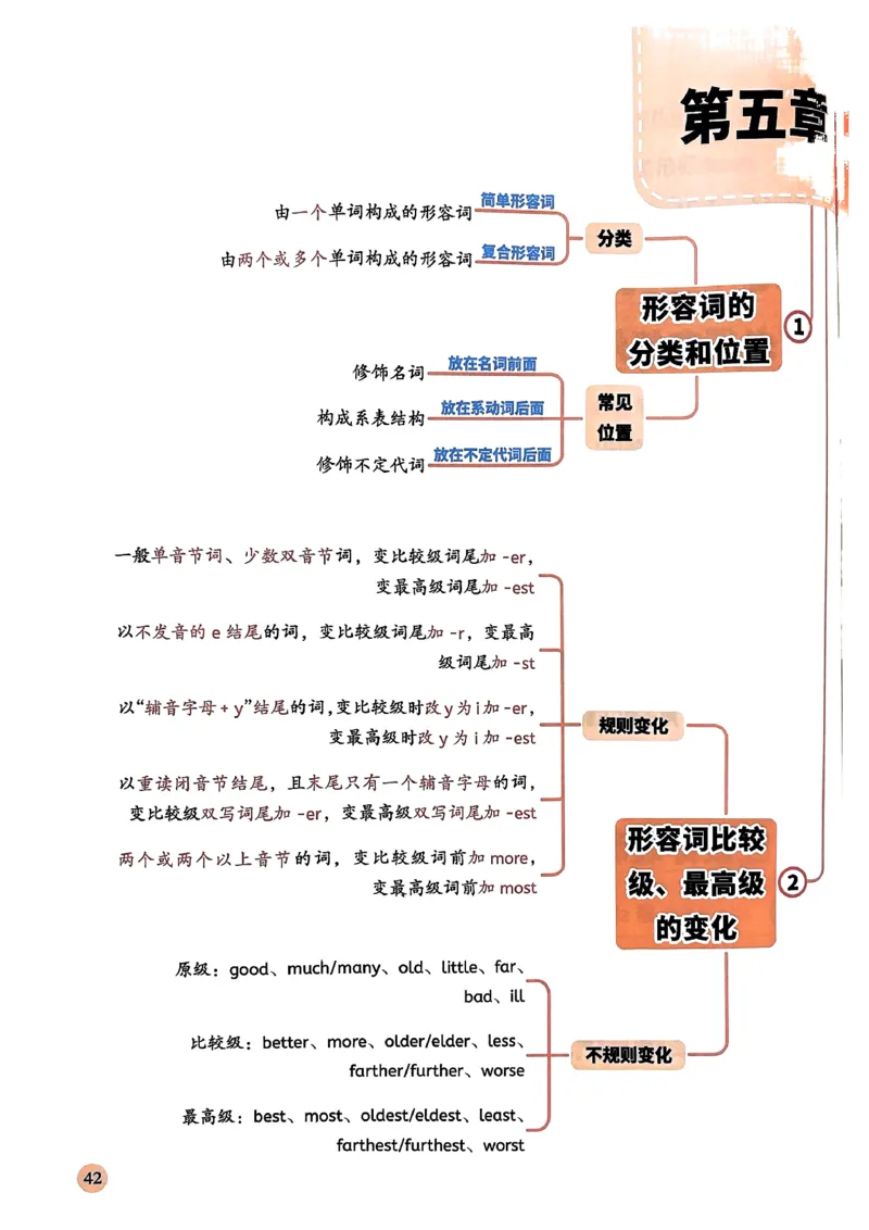 斗半匠-小学英语语法一本通_26春四年级上下册人教版_四上英语合集人教版PEP英语四年级上册新教材（教学视频+课件+动画+音频+练习+教案）_17练习资料_《小学英语一本通》
