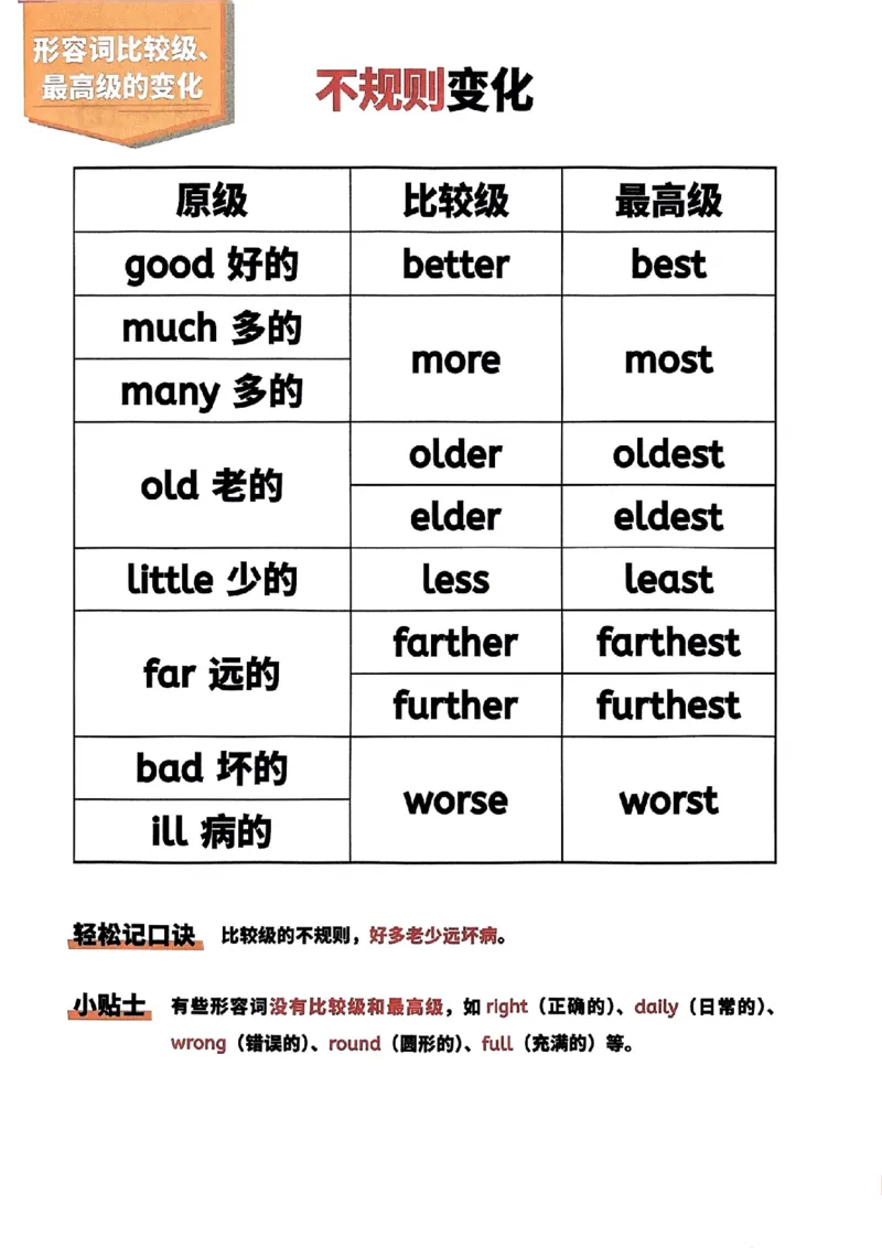 斗半匠-小学英语语法一本通_26春四年级上下册人教版_四上英语合集人教版PEP英语四年级上册新教材（教学视频+课件+动画+音频+练习+教案）_17练习资料_《小学英语一本通》