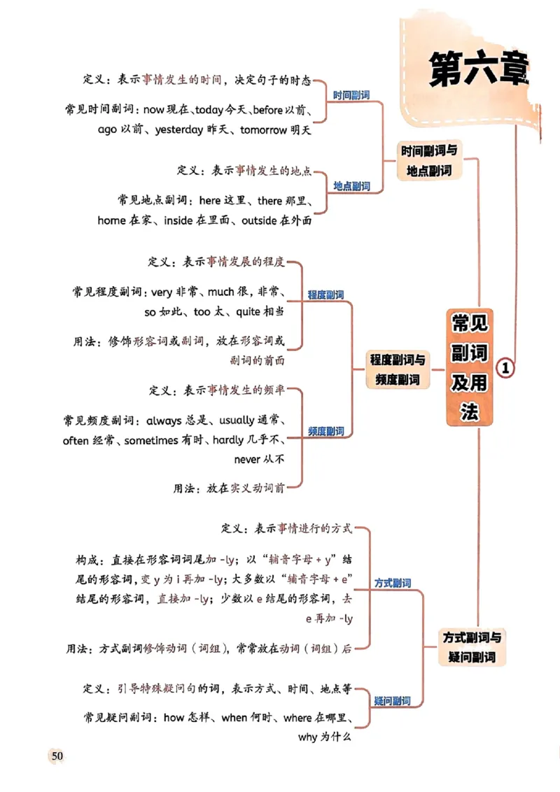 斗半匠-小学英语语法一本通_26春四年级上下册人教版_四上英语合集人教版PEP英语四年级上册新教材（教学视频+课件+动画+音频+练习+教案）_17练习资料_《小学英语一本通》