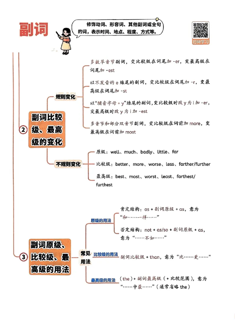 斗半匠-小学英语语法一本通_26春四年级上下册人教版_四上英语合集人教版PEP英语四年级上册新教材（教学视频+课件+动画+音频+练习+教案）_17练习资料_《小学英语一本通》