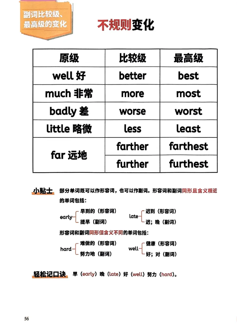 斗半匠-小学英语语法一本通_26春四年级上下册人教版_四上英语合集人教版PEP英语四年级上册新教材（教学视频+课件+动画+音频+练习+教案）_17练习资料_《小学英语一本通》