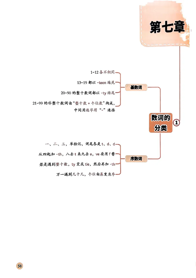 斗半匠-小学英语语法一本通_26春四年级上下册人教版_四上英语合集人教版PEP英语四年级上册新教材（教学视频+课件+动画+音频+练习+教案）_17练习资料_《小学英语一本通》