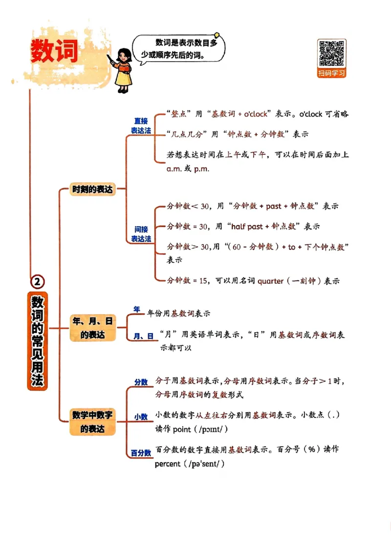 斗半匠-小学英语语法一本通_26春四年级上下册人教版_四上英语合集人教版PEP英语四年级上册新教材（教学视频+课件+动画+音频+练习+教案）_17练习资料_《小学英语一本通》