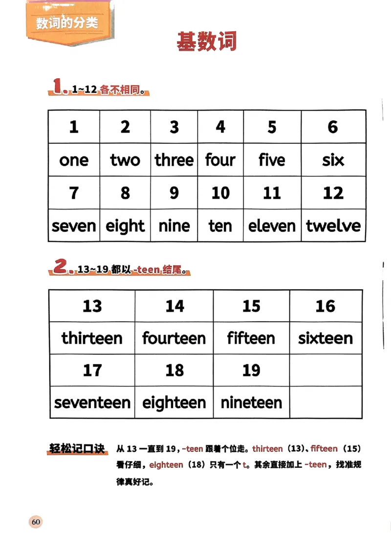 斗半匠-小学英语语法一本通_26春四年级上下册人教版_四上英语合集人教版PEP英语四年级上册新教材（教学视频+课件+动画+音频+练习+教案）_17练习资料_《小学英语一本通》