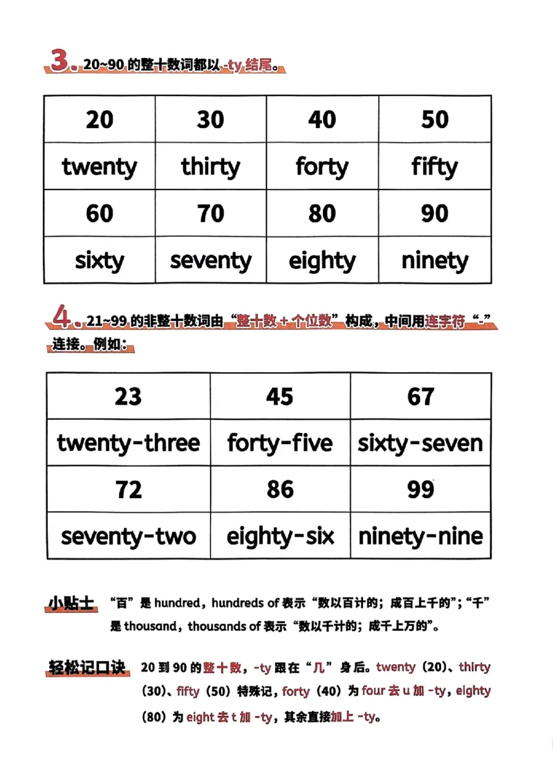 斗半匠-小学英语语法一本通_26春四年级上下册人教版_四上英语合集人教版PEP英语四年级上册新教材（教学视频+课件+动画+音频+练习+教案）_17练习资料_《小学英语一本通》
