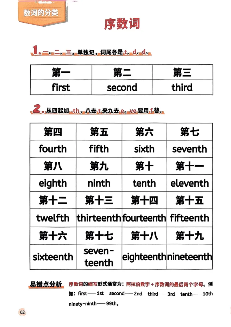 斗半匠-小学英语语法一本通_26春四年级上下册人教版_四上英语合集人教版PEP英语四年级上册新教材（教学视频+课件+动画+音频+练习+教案）_17练习资料_《小学英语一本通》