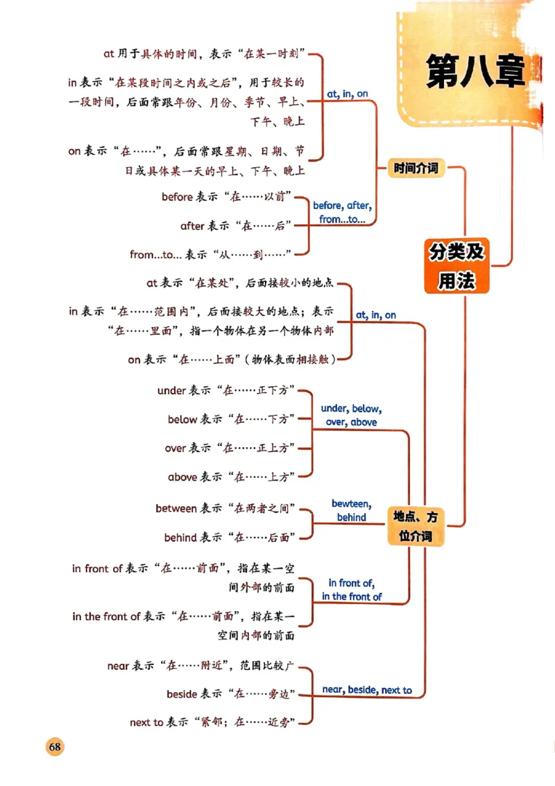 斗半匠-小学英语语法一本通_26春四年级上下册人教版_四上英语合集人教版PEP英语四年级上册新教材（教学视频+课件+动画+音频+练习+教案）_17练习资料_《小学英语一本通》