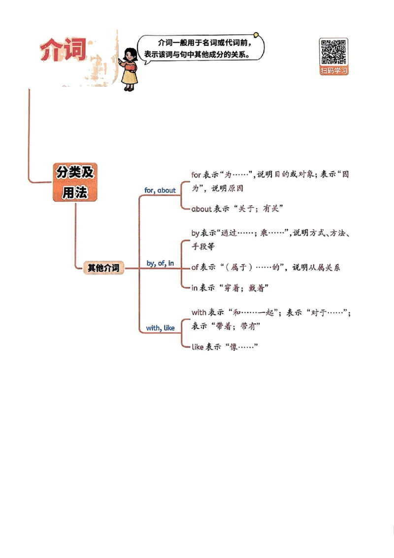 斗半匠-小学英语语法一本通_26春四年级上下册人教版_四上英语合集人教版PEP英语四年级上册新教材（教学视频+课件+动画+音频+练习+教案）_17练习资料_《小学英语一本通》