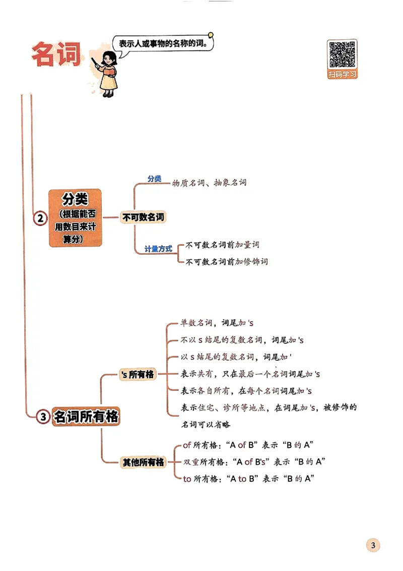 斗半匠-小学英语语法一本通_26春四年级上下册人教版_四上英语合集人教版PEP英语四年级上册新教材（教学视频+课件+动画+音频+练习+教案）_17练习资料_《小学英语一本通》