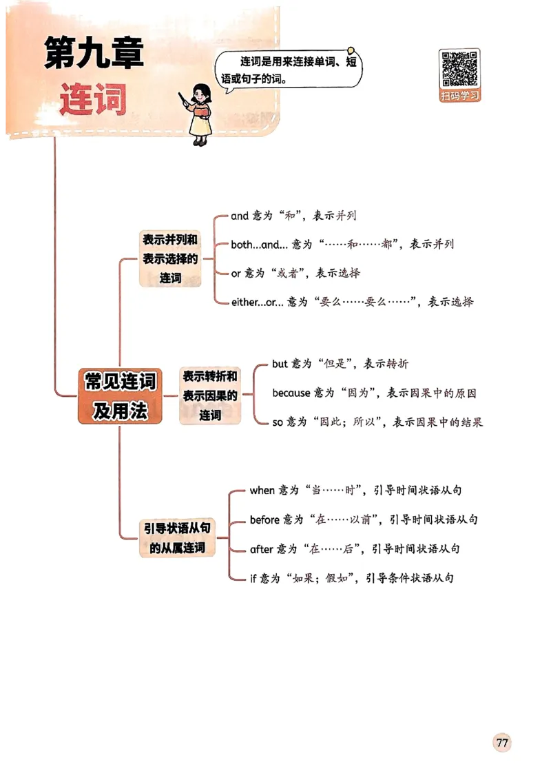 斗半匠-小学英语语法一本通_26春四年级上下册人教版_四上英语合集人教版PEP英语四年级上册新教材（教学视频+课件+动画+音频+练习+教案）_17练习资料_《小学英语一本通》