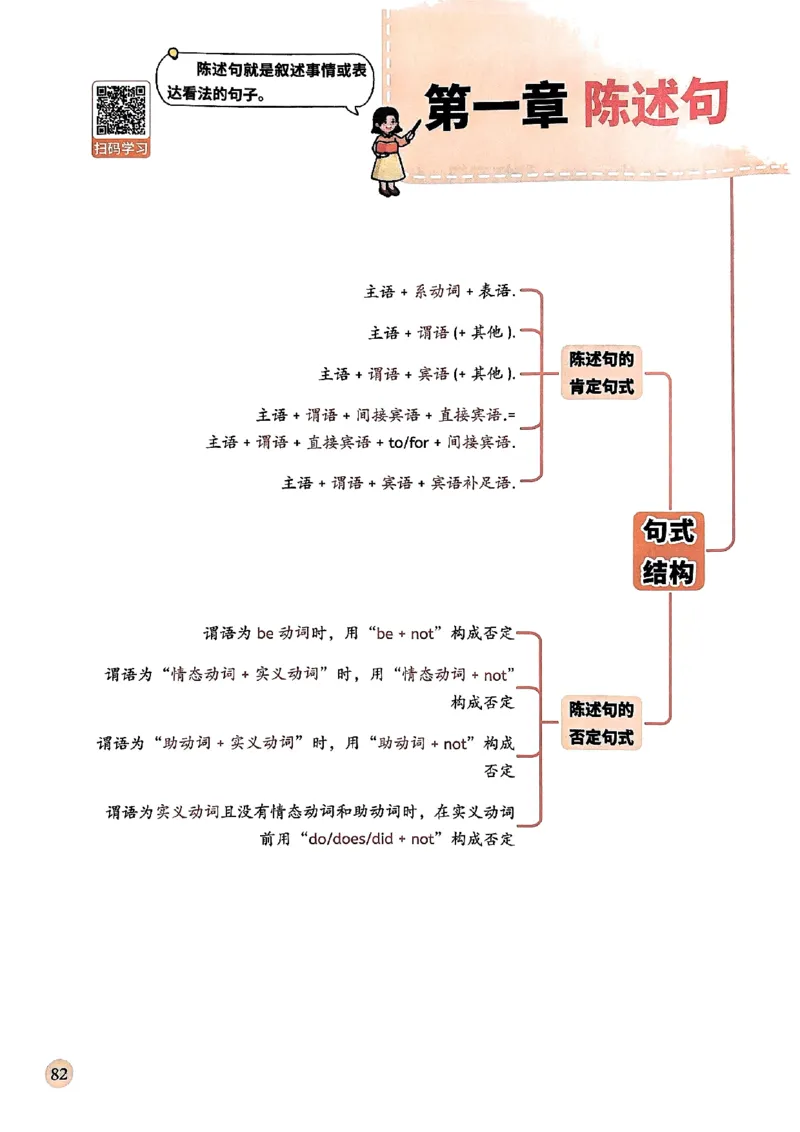 斗半匠-小学英语语法一本通_26春四年级上下册人教版_四上英语合集人教版PEP英语四年级上册新教材（教学视频+课件+动画+音频+练习+教案）_17练习资料_《小学英语一本通》