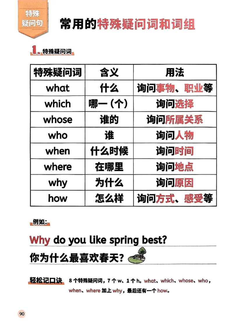 斗半匠-小学英语语法一本通_26春四年级上下册人教版_四上英语合集人教版PEP英语四年级上册新教材（教学视频+课件+动画+音频+练习+教案）_17练习资料_《小学英语一本通》