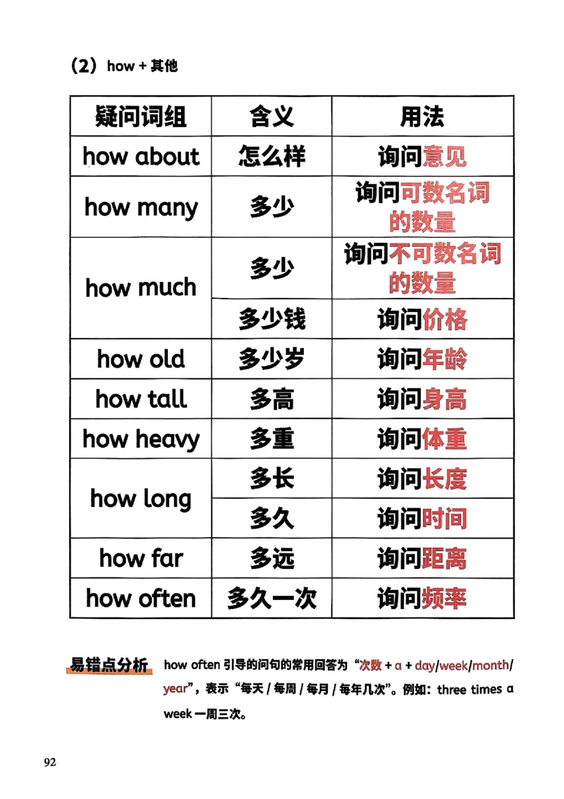 斗半匠-小学英语语法一本通_26春四年级上下册人教版_四上英语合集人教版PEP英语四年级上册新教材（教学视频+课件+动画+音频+练习+教案）_17练习资料_《小学英语一本通》