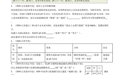 专题06常见的酸和碱（原卷版）_02中考总复习（2026版更新中）_05-化学-中考总复习_2025年中考复习资料_备战2025年中考化学真题题源解密