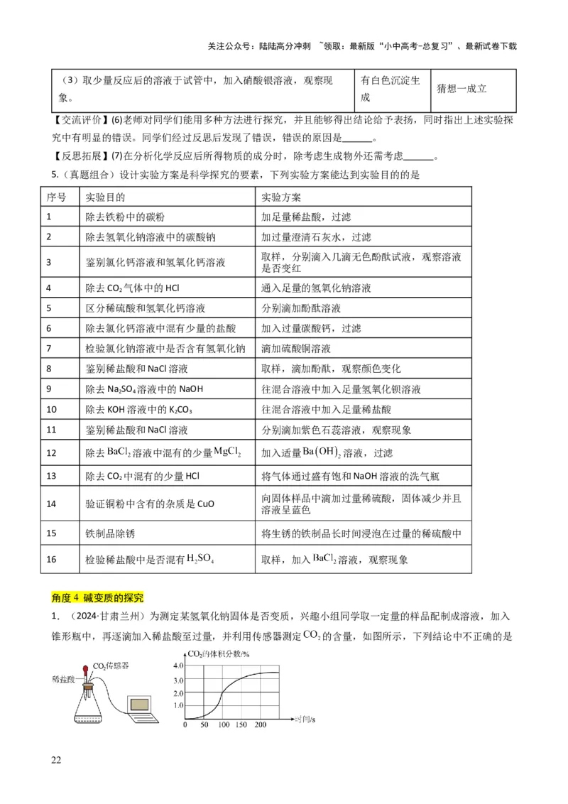 专题06常见的酸和碱（原卷版）_02中考总复习（2026版更新中）_05-化学-中考总复习_2025年中考复习资料_备战2025年中考化学真题题源解密