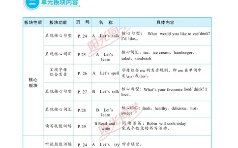 教案正文5上_Unit3_26春四年级上下册人教版_四上英语合集人教版PEP英语四年级上册新教材（教学视频+课件+动画+音频+练习+教案）_19同步教案课件_人教pep3_3-6上册