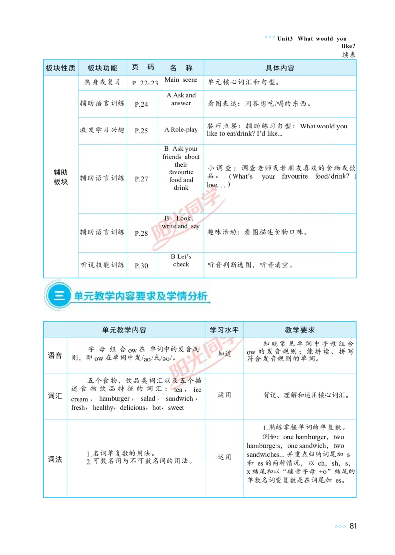 教案正文5上_Unit3_26春四年级上下册人教版_四上英语合集人教版PEP英语四年级上册新教材（教学视频+课件+动画+音频+练习+教案）_19同步教案课件_人教pep3_3-6上册
