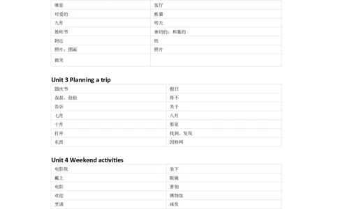 闽教版英语五年级上册单词默写表_26春四年级上下册人教版_四上英语合集人教版PEP英语四年级上册新教材（教学视频+课件+动画+音频+练习+教案）_17练习资料_《小学英语单词默写表》