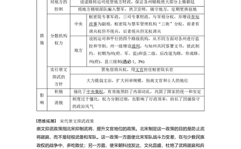 2024年高考历史一轮复习（部编版）板块1第3单元第8讲　两宋的政治和军事与辽夏金元的统治_07高考历史_2024年新高考资料_1.2024一轮复习_2024年高考历史一轮复习讲义（部编版）