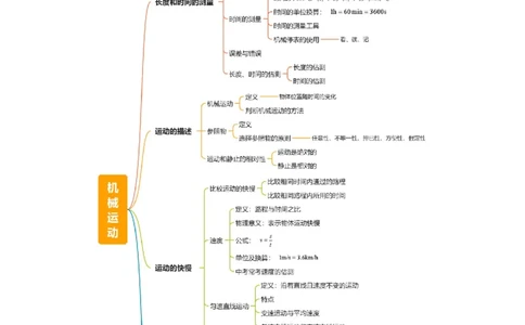 专题06机械运动（4大模块知识清单+5个易混易错+5种方法技巧+典例真题精析）（原卷版）_02中考总复习（2026版更新中）_04-物理-中考总复习_2025年中考复习资料_2025年中考物理一轮知识梳理