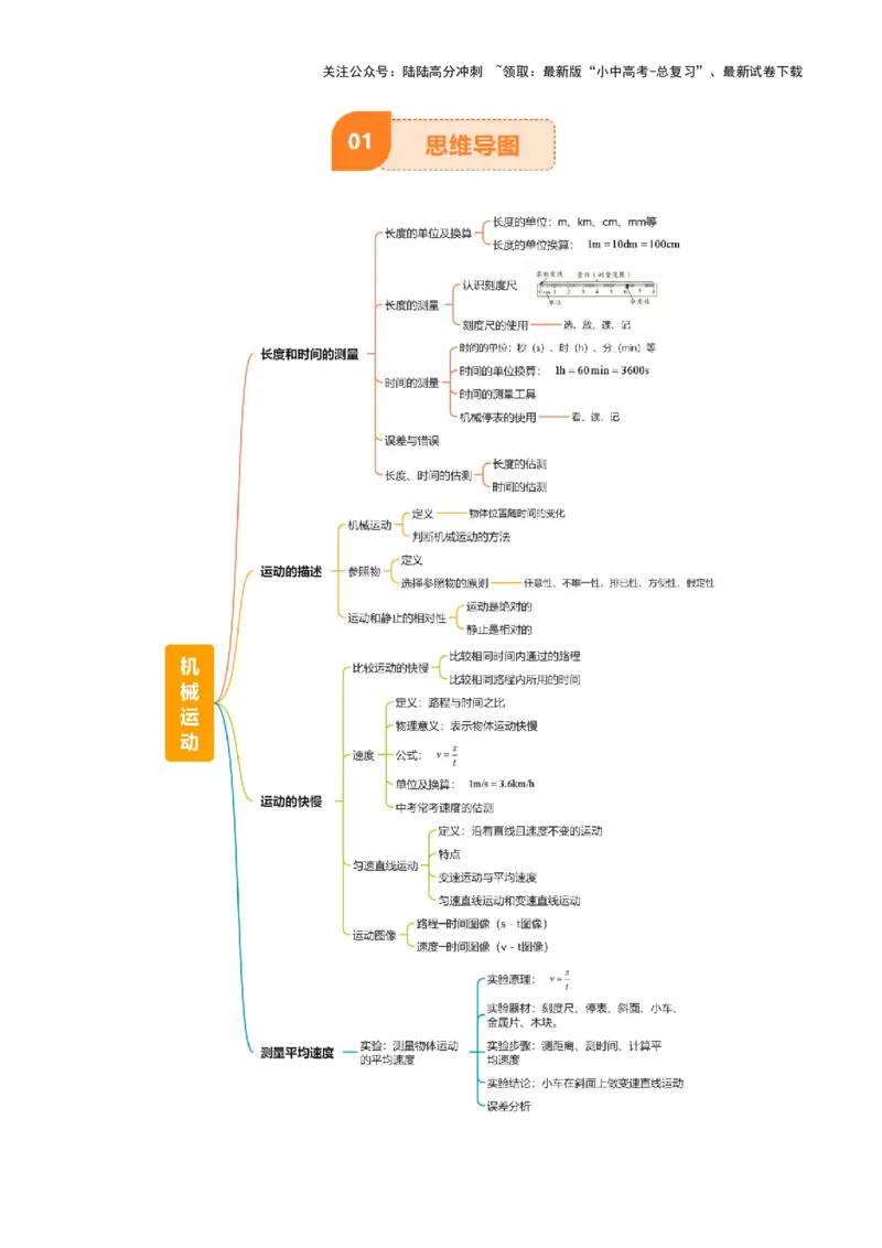 专题06机械运动（4大模块知识清单+5个易混易错+5种方法技巧+典例真题精析）（原卷版）_02中考总复习（2026版更新中）_04-物理-中考总复习_2025年中考复习资料_2025年中考物理一轮知识梳理
