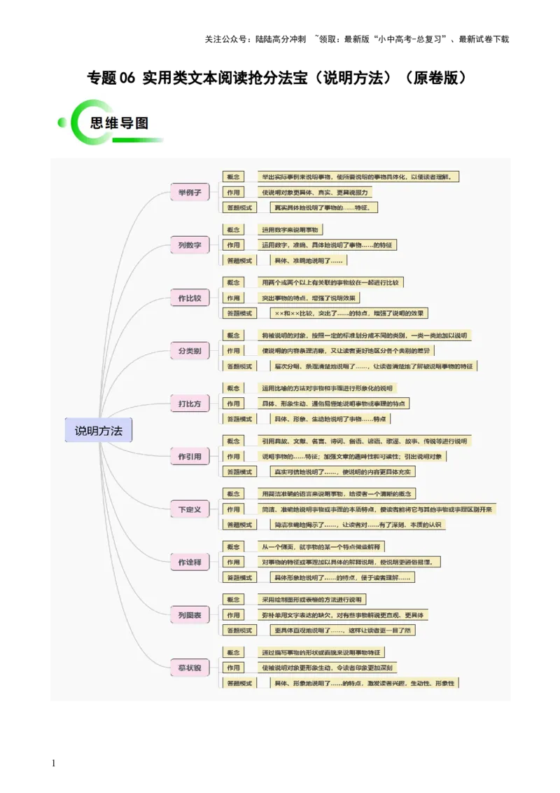 专题06说明方法抢分法宝（十大类型）（原卷版）_02中考总复习（2026版更新中）_01-语文-中考总复习_2024年中考资料_三轮复习_备战2024年中考语文抢分秘籍（全国通用）