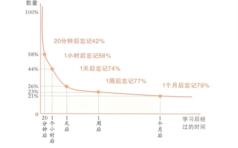 状元默写本四年级上双层_26春四年级上下册人教版_四上英语合集人教版PEP英语四年级上册新教材（教学视频+课件+动画+音频+练习+教案）_17练习资料_小学英语（预习复习资料大礼包）